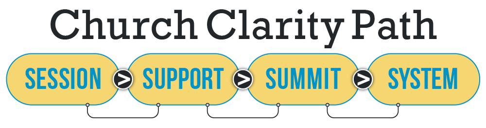 Clarity Branding Pricing and Church Clarity Path