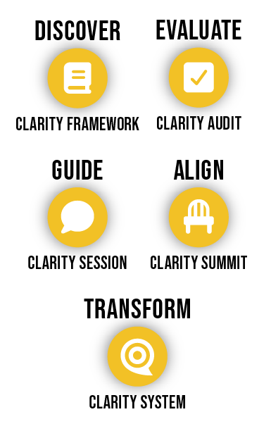 Be Known For Something | Church Clarity Pathway | Church Branding