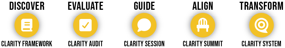 Be Known For Something Church Branding Clarity Path